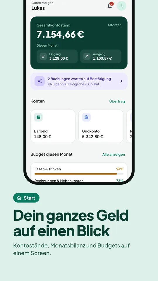 Start: Gesamtsaldo aller Konten, Cashflow des Monats und Budgets
