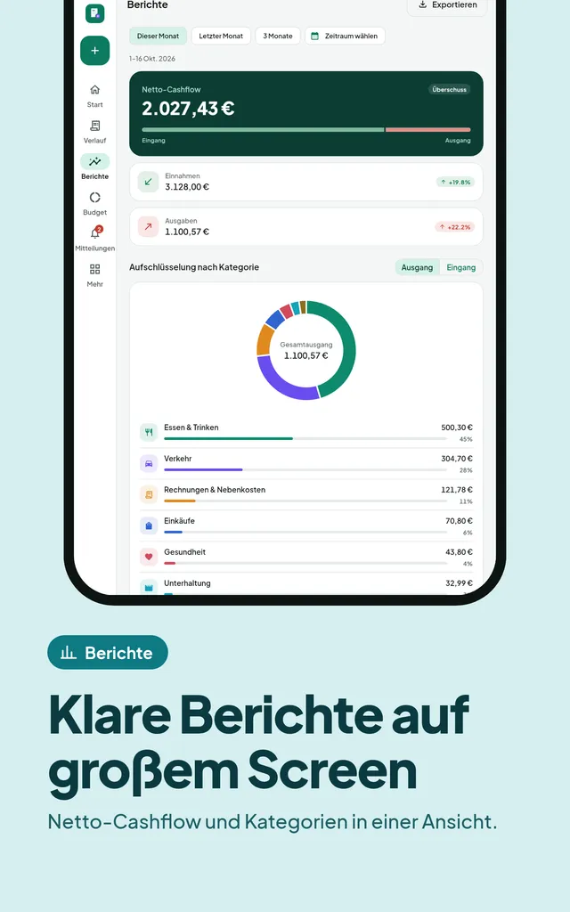 Klare Berichte auf großem Screen. Netto-Cashflow und Kategorien in einer Ansicht.
