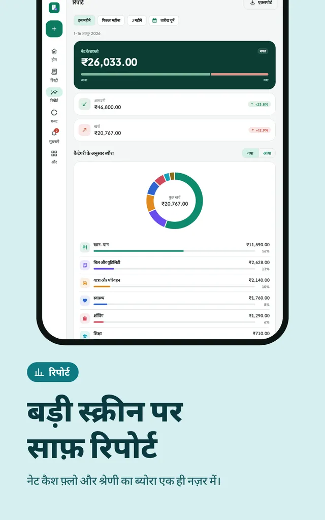 बड़ी स्क्रीन पर साफ़ रिपोर्ट. नेट कैश फ़्लो और श्रेणी का ब्योरा एक ही नज़र में।