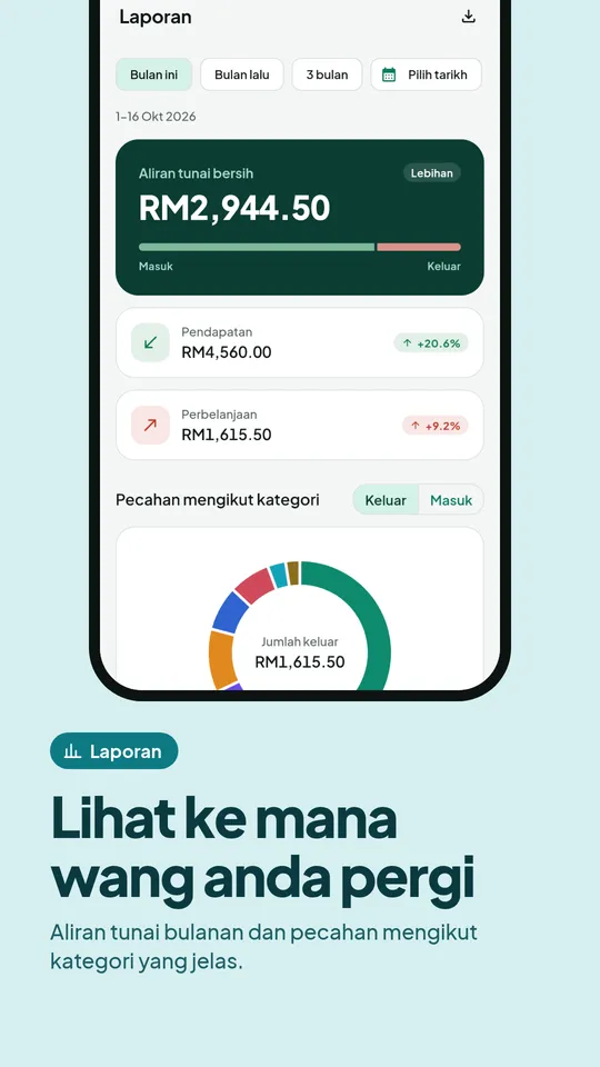 Laporan aliran tunai dan pecahan mengikut kategori
