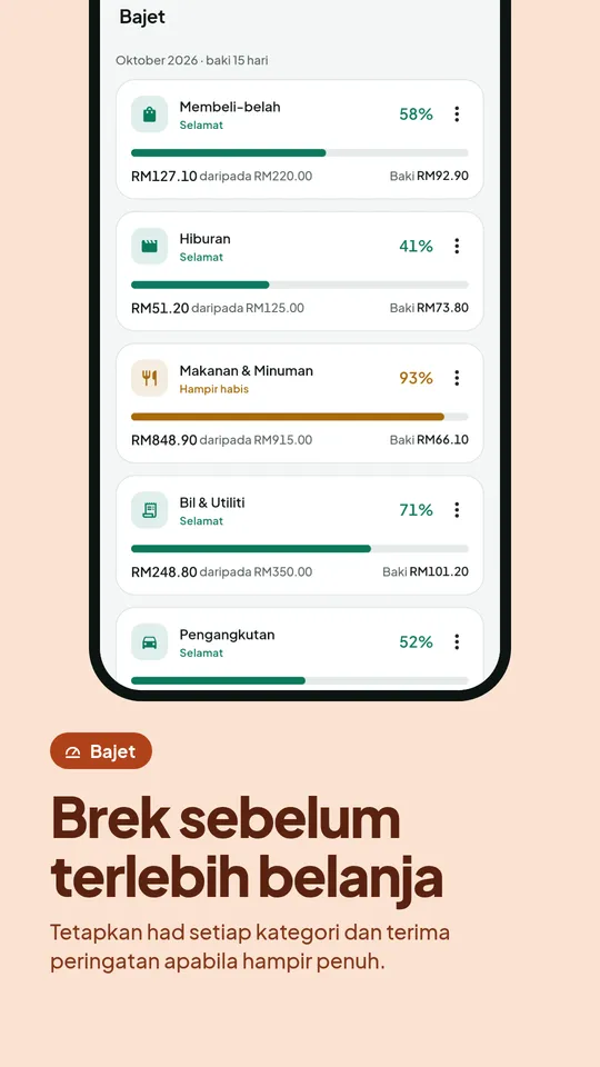 Bajet bulanan mengikut kategori dengan amaran