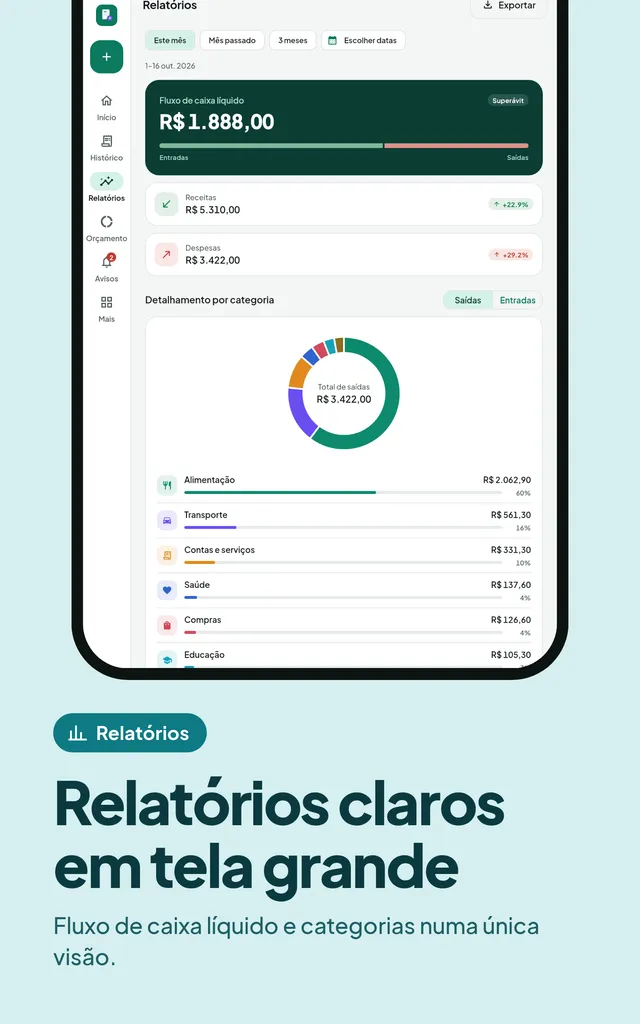 Relatórios claros em tela grande. Fluxo de caixa líquido e categorias numa única visão.