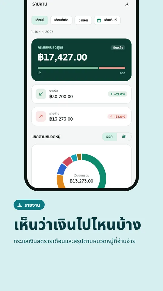 รายงานกระแสเงินสดและรายละเอียดตามหมวดหมู่