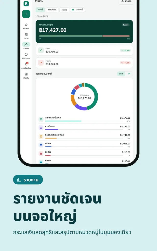 รายงานชัดเจนบนจอใหญ่. กระแสเงินสดสุทธิและสรุปตามหมวดหมู่ในมุมมองเดียว