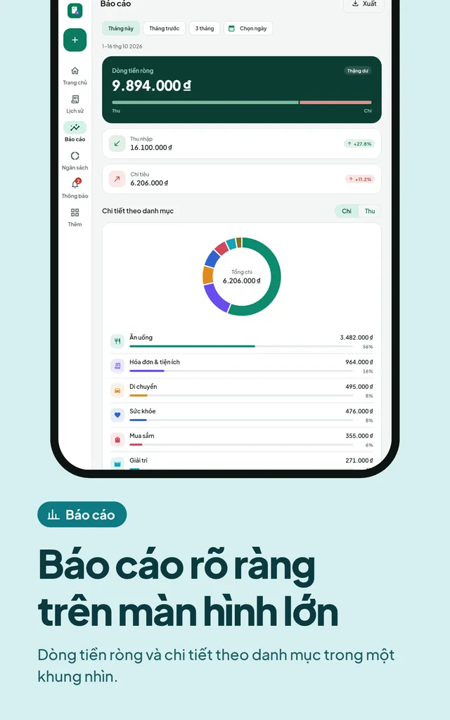 Báo cáo rõ ràng trên màn hình lớn. Dòng tiền ròng và chi tiết theo danh mục trong một khung nhìn.